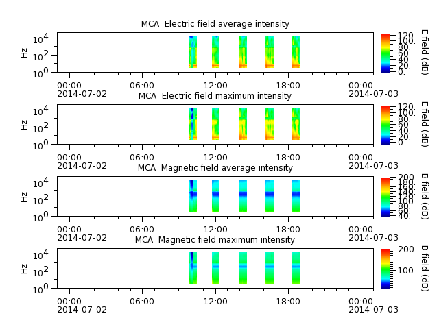 ak_h1_mca_20140702_v02.cdf.png