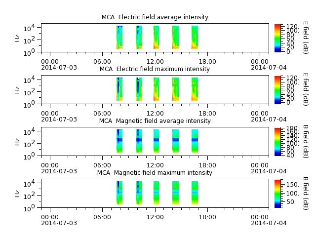 ak_h1_mca_20140703_v02.cdf.png