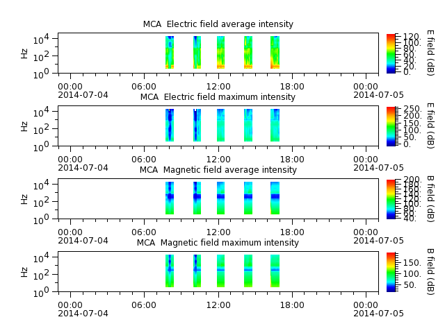 ak_h1_mca_20140704_v02.cdf.png