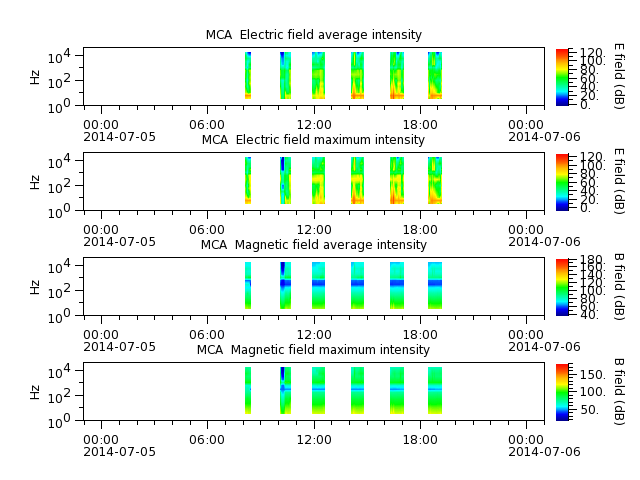 ak_h1_mca_20140705_v02.cdf.png