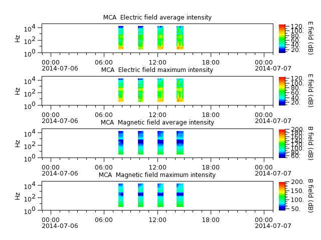 ak_h1_mca_20140706_v02.cdf.png