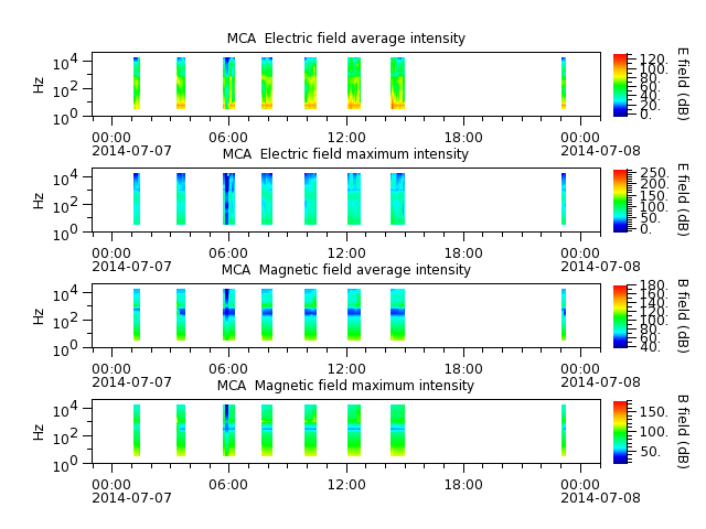 ak_h1_mca_20140707_v02.cdf.png