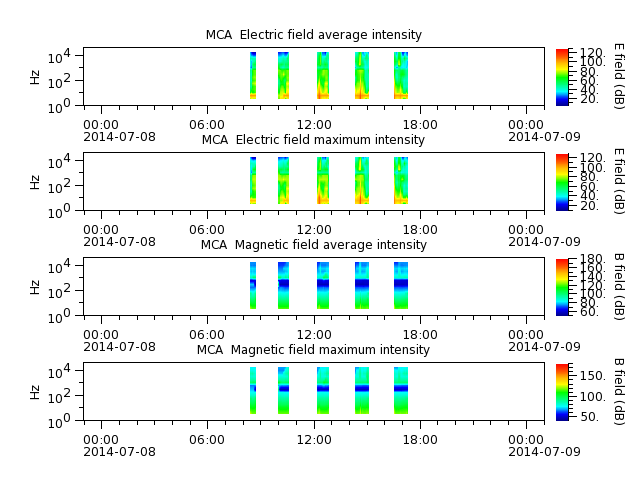 ak_h1_mca_20140708_v02.cdf.png