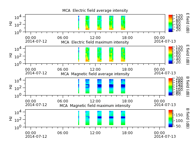 ak_h1_mca_20140712_v02.cdf.png