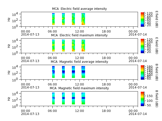 ak_h1_mca_20140713_v02.cdf.png
