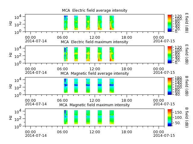 ak_h1_mca_20140714_v02.cdf.png