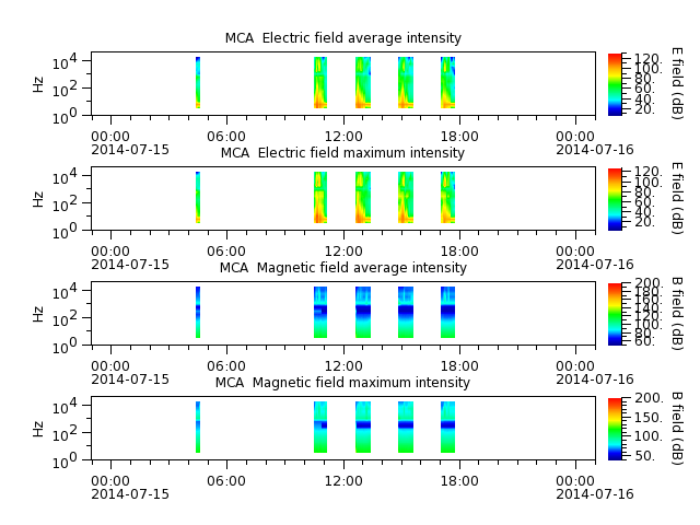 ak_h1_mca_20140715_v02.cdf.png
