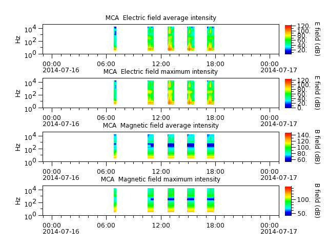 ak_h1_mca_20140716_v02.cdf.png