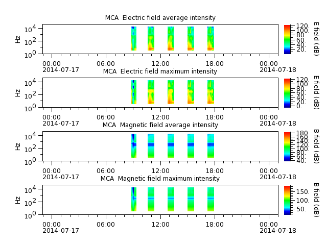 ak_h1_mca_20140717_v02.cdf.png