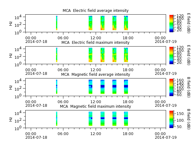 ak_h1_mca_20140718_v02.cdf.png