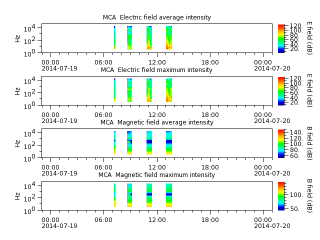 ak_h1_mca_20140719_v02.cdf.png