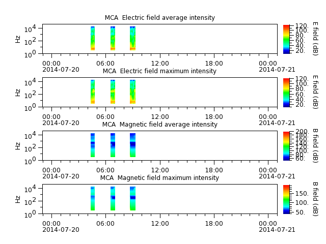 ak_h1_mca_20140720_v02.cdf.png