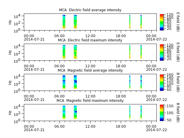 ak_h1_mca_20140721_v02.cdf.png