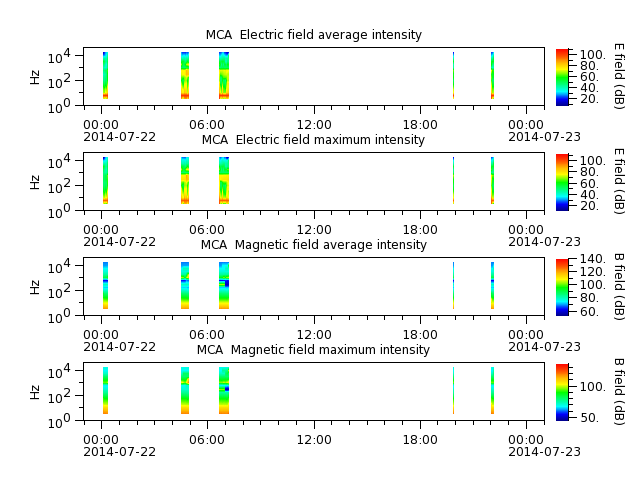 ak_h1_mca_20140722_v02.cdf.png