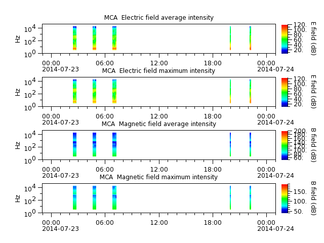 ak_h1_mca_20140723_v02.cdf.png