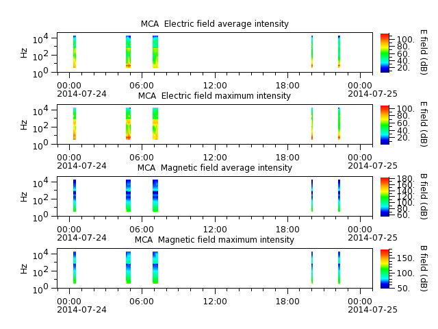 ak_h1_mca_20140724_v02.cdf.png