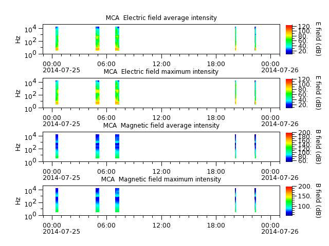 ak_h1_mca_20140725_v02.cdf.png
