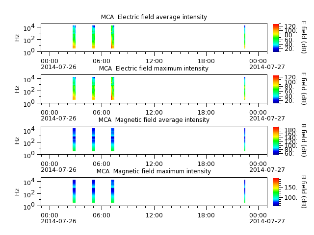 ak_h1_mca_20140726_v02.cdf.png