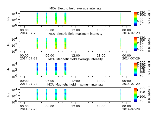 ak_h1_mca_20140728_v02.cdf.png