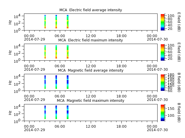 ak_h1_mca_20140729_v02.cdf.png