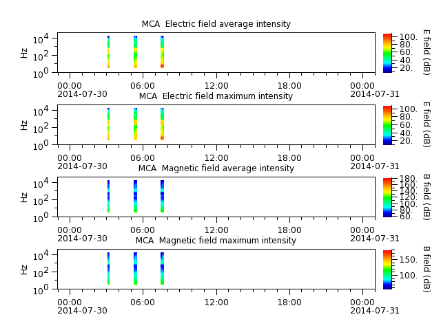 ak_h1_mca_20140730_v02.cdf.png