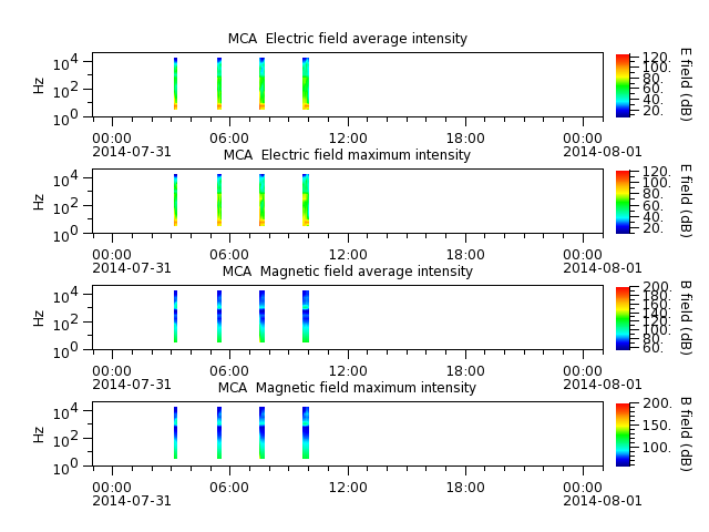 ak_h1_mca_20140731_v02.cdf.png