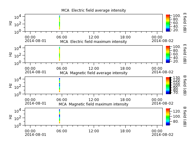 ak_h1_mca_20140801_v02.cdf.png