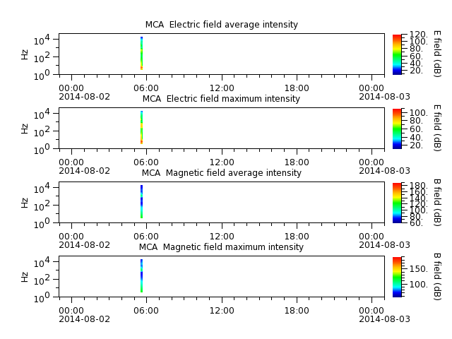 ak_h1_mca_20140802_v02.cdf.png