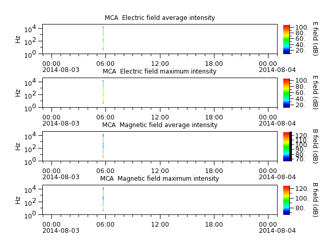 ak_h1_mca_20140803_v02.cdf.png