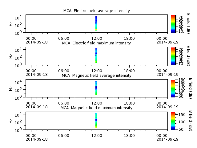 ak_h1_mca_20140918_v02.cdf.png