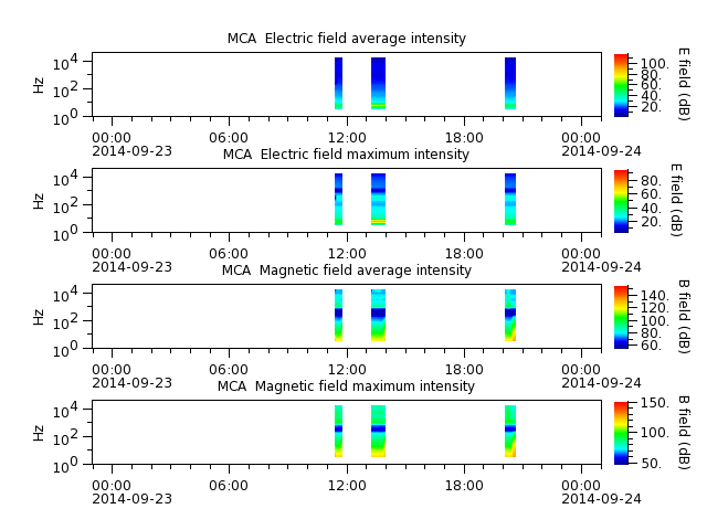 ak_h1_mca_20140923_v02.cdf.png