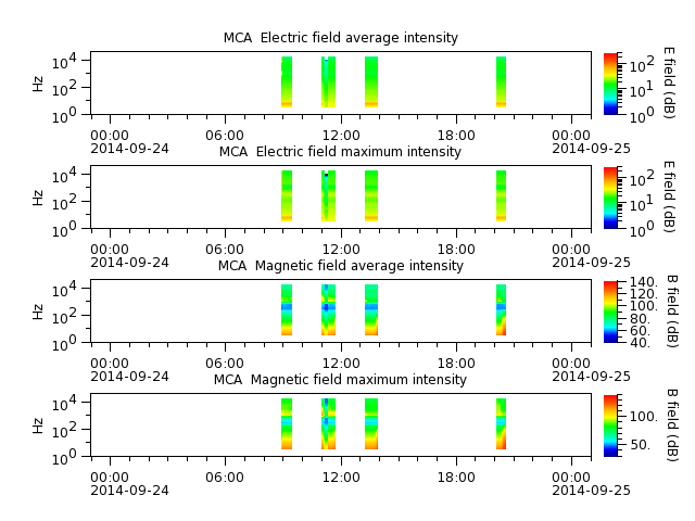 ak_h1_mca_20140924_v02.cdf.png