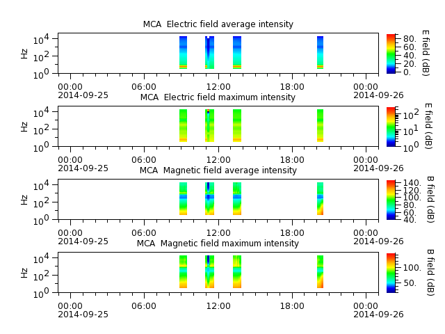 ak_h1_mca_20140925_v02.cdf.png