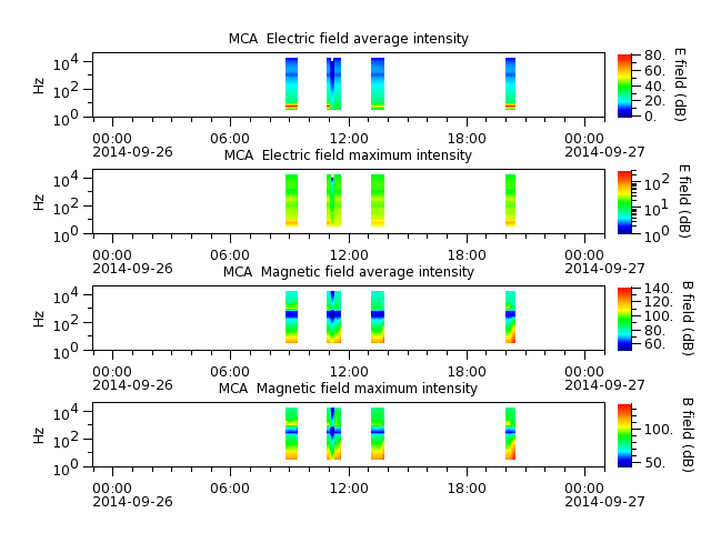 ak_h1_mca_20140926_v02.cdf.png
