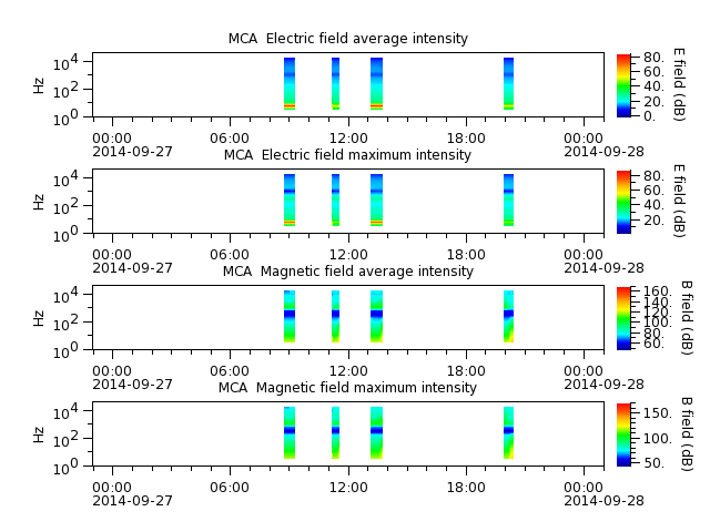 ak_h1_mca_20140927_v02.cdf.png