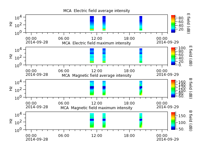 ak_h1_mca_20140928_v02.cdf.png