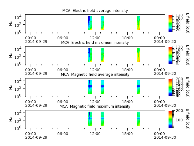 ak_h1_mca_20140929_v02.cdf.png
