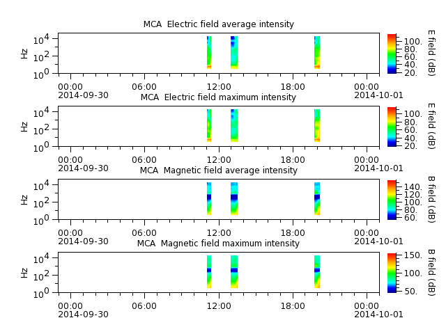 ak_h1_mca_20140930_v02.cdf.png