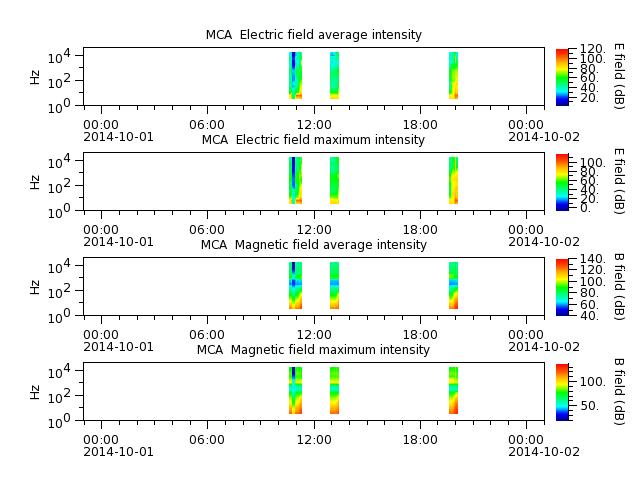 ak_h1_mca_20141001_v02.cdf.png