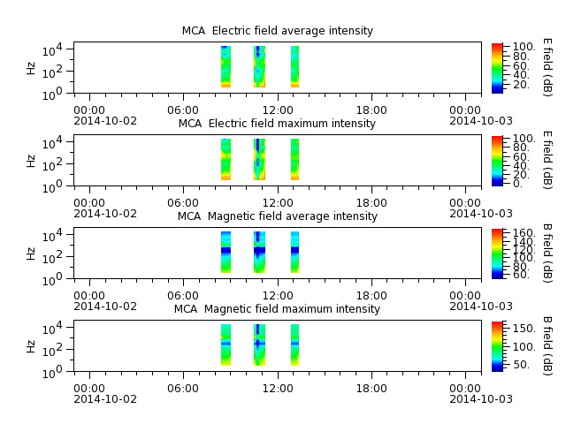 ak_h1_mca_20141002_v02.cdf.png