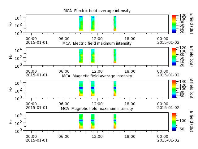 ak_h1_mca_20150101_v02.cdf.png