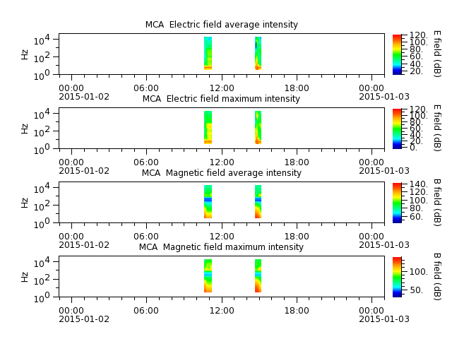 ak_h1_mca_20150102_v02.cdf.png