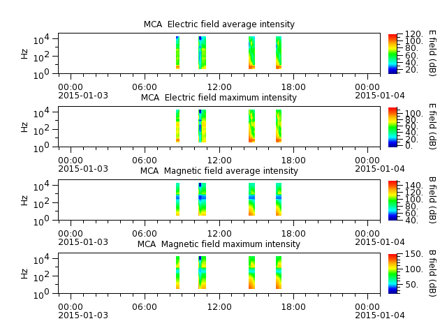 ak_h1_mca_20150103_v02.cdf.png