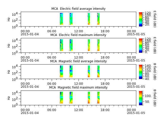 ak_h1_mca_20150104_v02.cdf.png