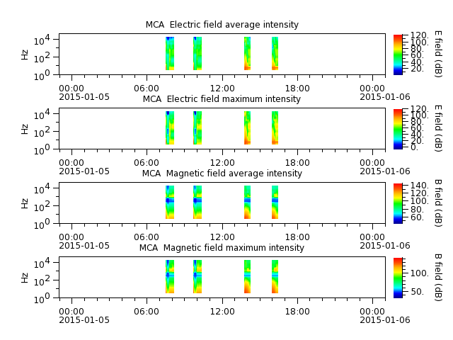 ak_h1_mca_20150105_v02.cdf.png