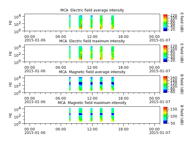 ak_h1_mca_20150106_v02.cdf.png