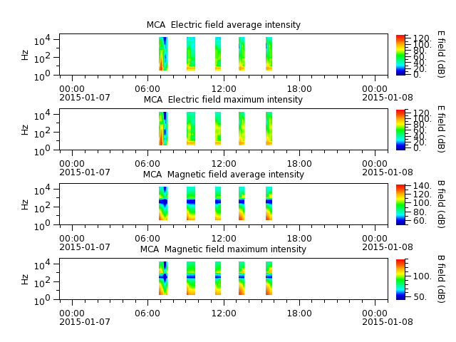 ak_h1_mca_20150107_v02.cdf.png