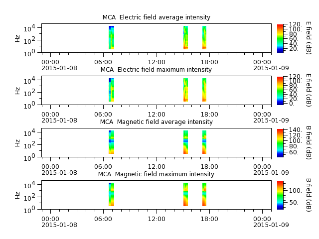ak_h1_mca_20150108_v02.cdf.png