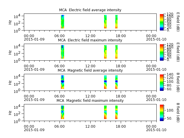 ak_h1_mca_20150109_v02.cdf.png