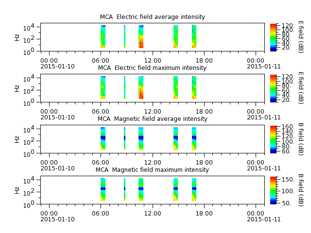 ak_h1_mca_20150110_v02.cdf.png